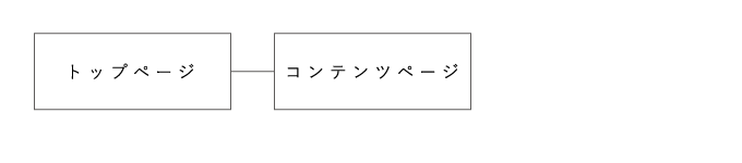 ローコストプラン