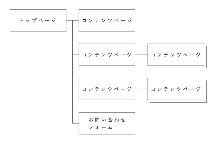 まるごとプラン