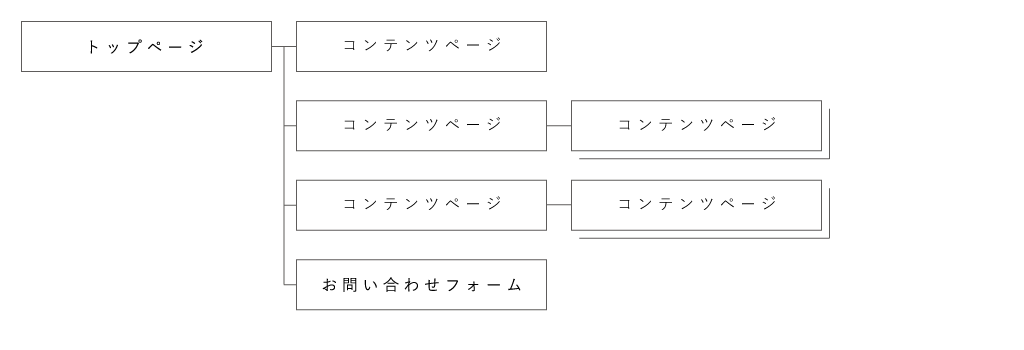 まるごとプラン