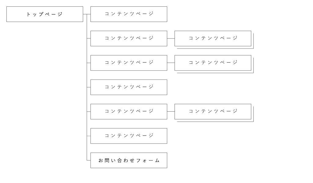 プレミアムプラン